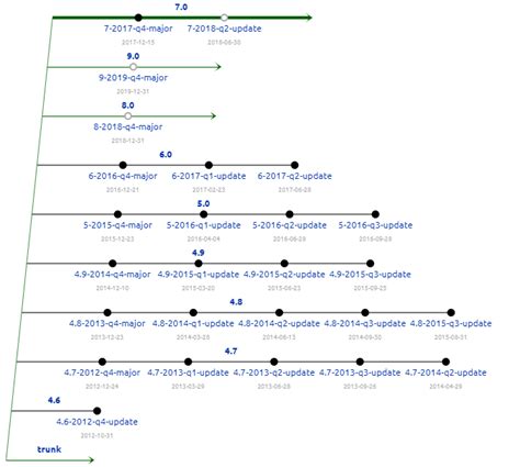 The Seven Mainstream Compilers Of Arm Armcc Iar Gcc For Arm Llvm