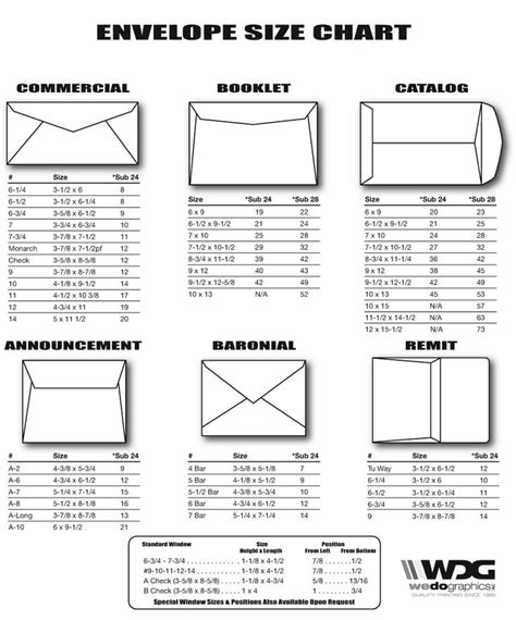 Standard Envelope Sizes