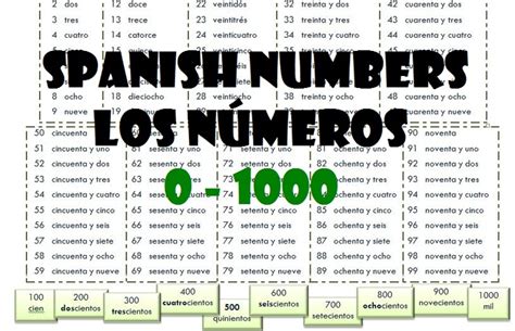 Numeros0 1000pdf Spanish Numbers Spanish Classroom Teaching Spanish