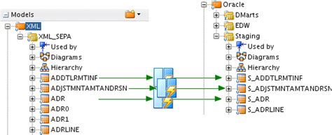 Tips For Parsing And Loading Complex Ndc Xml Files In Odi Sonra