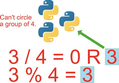 Modulo оператор Python