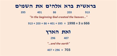 666 The Number Of The Beast Bible Gematria