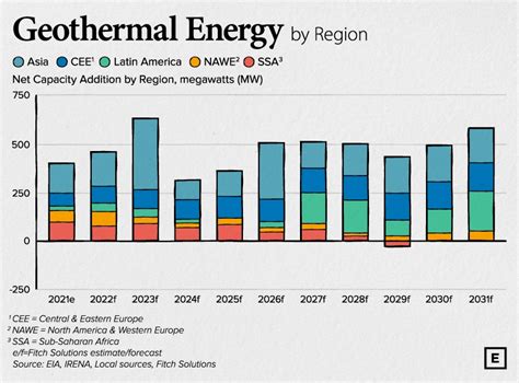 Geothermal Energy What Is It And How Is It Used Globally World