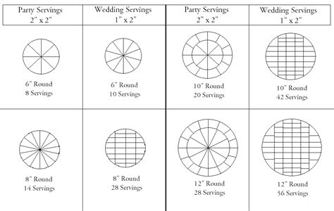 How do you adapt different cake pan sizes for different recipes? Round Cake Cutting and Servings Charts - How To CAKE That