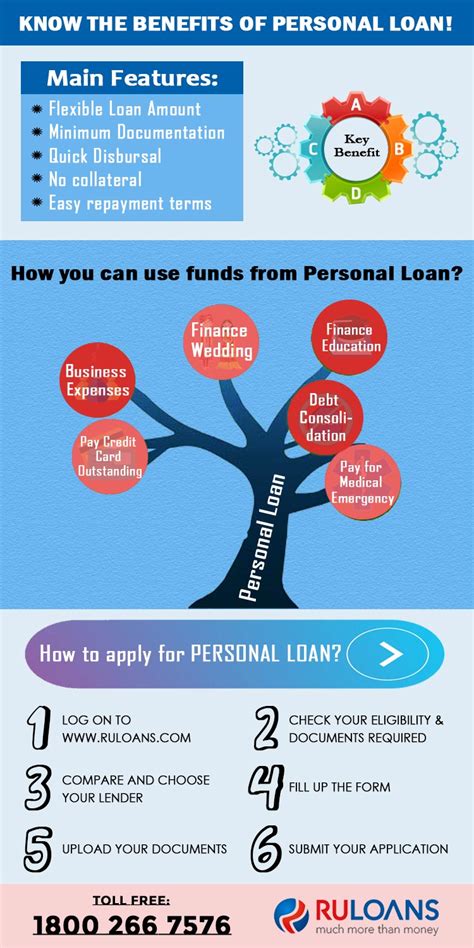 With an unsecured personal loan, you can buy a car, consolidate your debts, travel, renovate your home, buy personal goods and more. Know the benefits of personal loan - Ruloans