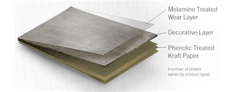 P Laminate Countertops – Countertops Ideas