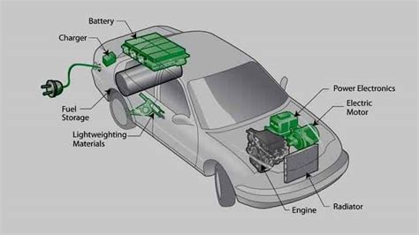 How do Hybrid Cars Work? Internal Structure and Basic Principle | Car ...