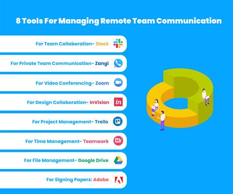 5 Tips For Managing Remote Teams In 2020 Remote Management Tools