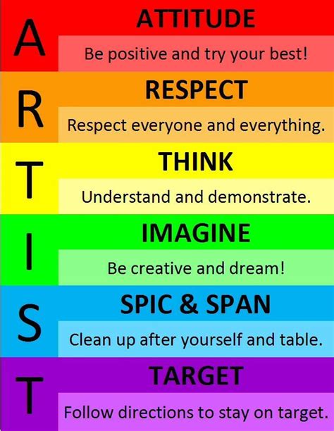 Artist Acronym Tackk Art Classroom Rules Art Room Posters Art