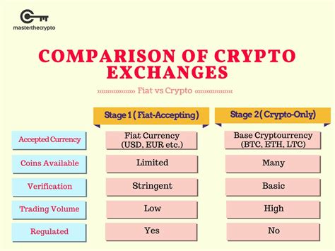 The crypto currency market doesnt close, its open 24/7 for trading. Cryptocurrency Trading: Understanding Cryptocurrency ...