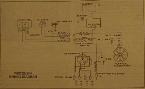 Decode The Secrets Unraveling The Gehl 4625 Wiring Schematic