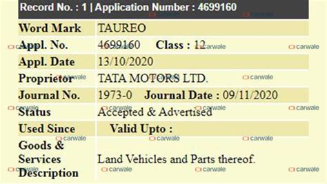 Cartrade ipo had earlier received bids for 26,31,74,823 … Tata Motors trademarks three new titles for upcoming cars | CarTrade