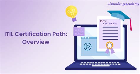 Itil Certification Path 2023 A Complete Guide