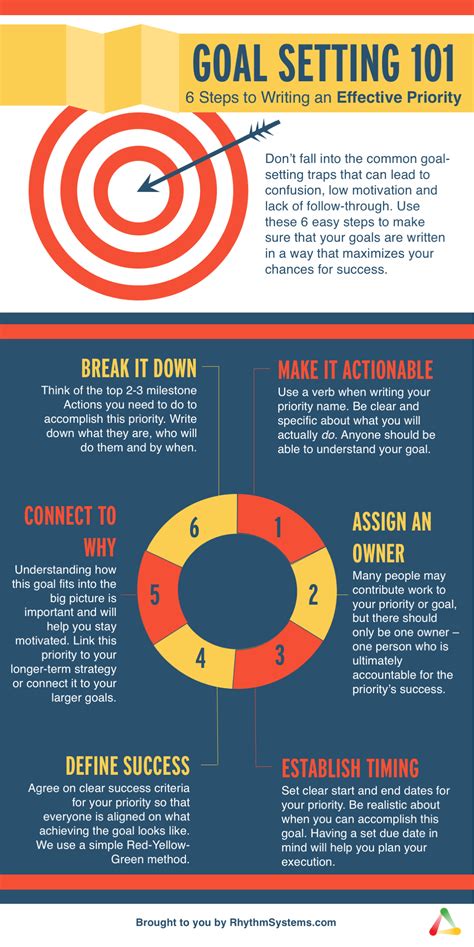 Effective Goal Setting 101 How To Write Effective Goals Infographic