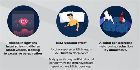 Survey How Alcohol Affects Sleep 2019