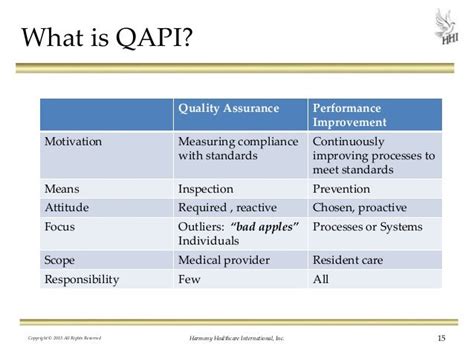 Quality Assurance Performance Improvement 12 Steps To