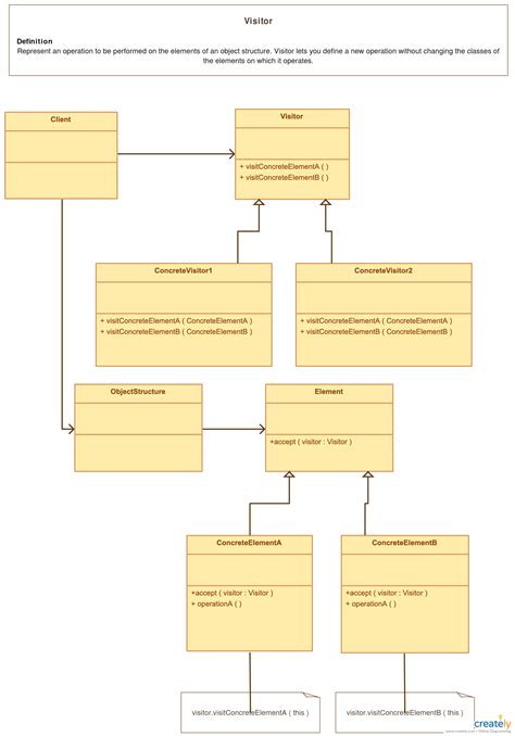 Class Diagram Template