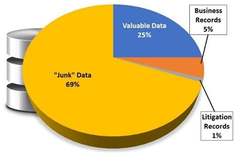 Boil The Ocean Manage Unstructured Data Heureka Inc