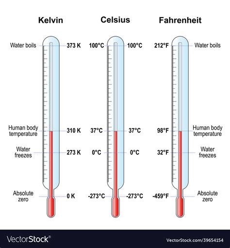 Passen Färbung Existieren Celsius Thermometer Scale Leicht Verletzt Zu