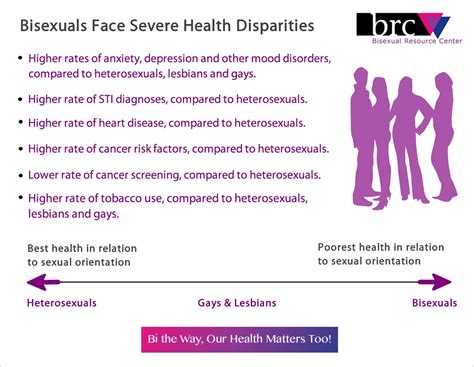 Bisexual Health Is The Worst Of The Lgbq Community And This Month We