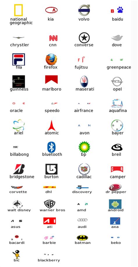 Los 14 mejores juegos de adivinar logotipos de marcas en android ¿cuántos logos de marcas conoces? Soluciones Logo Quiz | Foro AndroidPIT