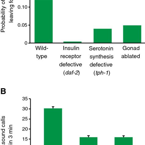 Sex Differences In Behavioral Decision Making And The Modulation Of Download Scientific Diagram