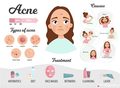 Acne An Unwelcome Glow Of Pregnancy