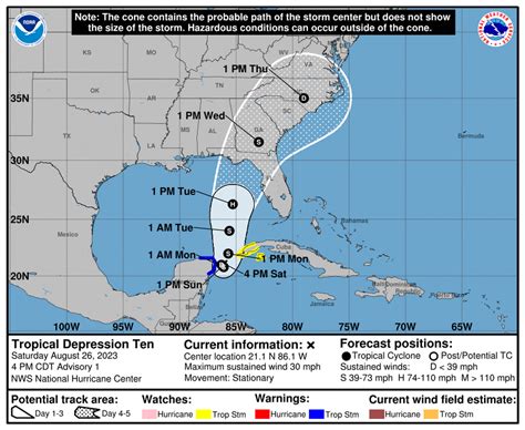 Tropical Depression Could Become Hurricane In Gulf Forecast