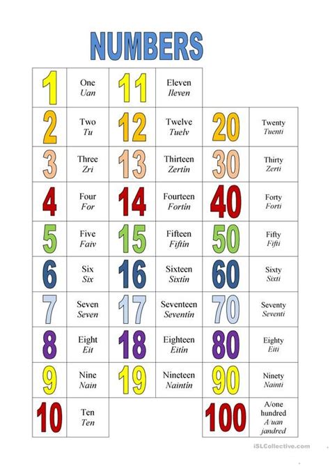 Numbers English Esl Worksheets For Distance Learning And Physical