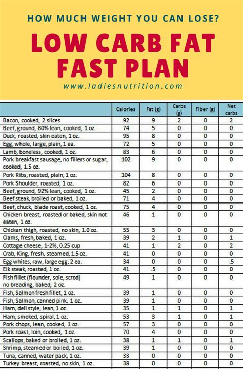 Printable Atkins Diet Plan Get Your Keto Diet Plan Todayprintable