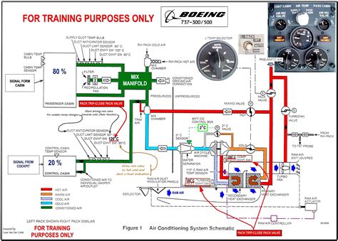 It goes exactly the same for the. New Read Aircraft Wiring Diagram Manual | Car air ...