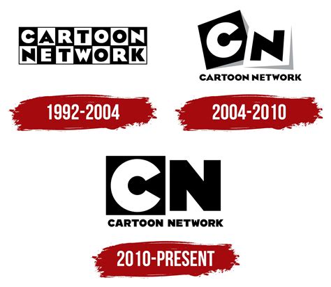 Cartoon Network Logo Timeline Wiki Fandom Powered By