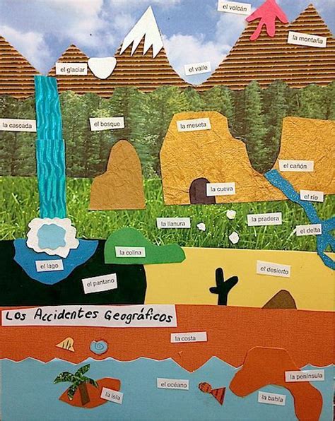 Paper Art Landforms For Kids Geography Kids Geography And Homeschool