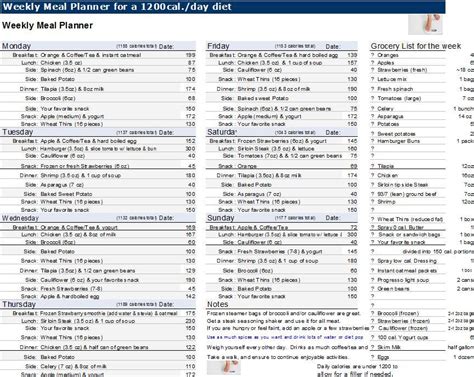 Dash Diet Menu 1400 Calories A Day Diet Dolphingala