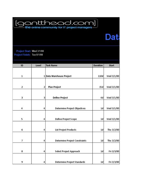 Data Warehouse Project Plan Pdf Metadata Databases