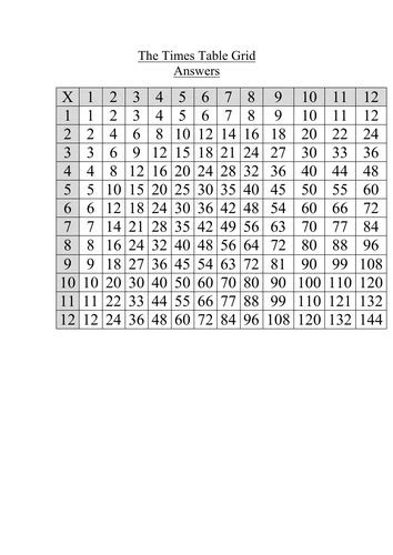 Maths All Levels Times Tables Grids Including Random Grids