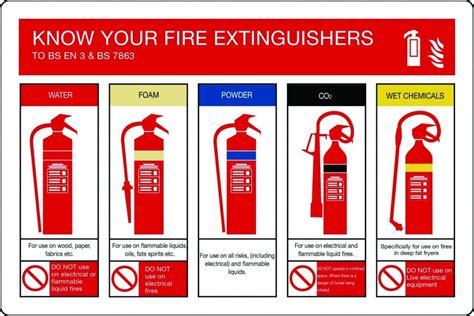 Fire Extinguishers Crothers