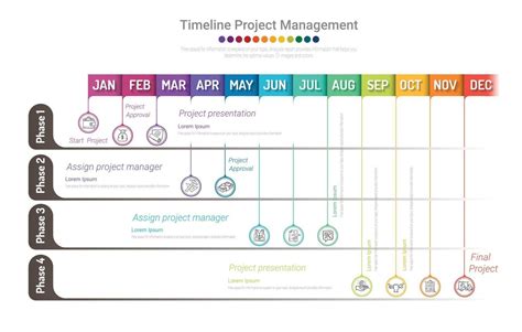 Project Timeline Graph For 12 Months 1 Year All Month Planner Design