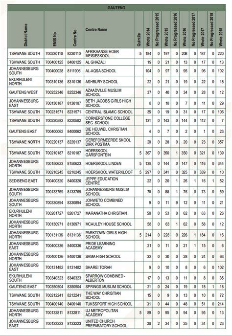 School List Gauteng