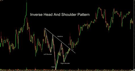 Trading The Inverse Head And Shoulders Pattern Warrior Trading