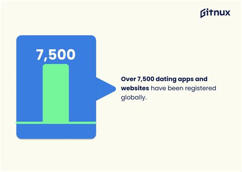 online dating industry statistics [fresh research] gitnux