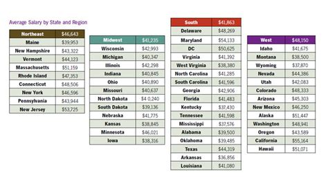 2015 Medical Coding Salary Survey Medicalkidunya