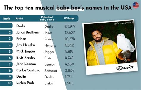 New Study Reports That More People Are Naming Their Babies After Drake