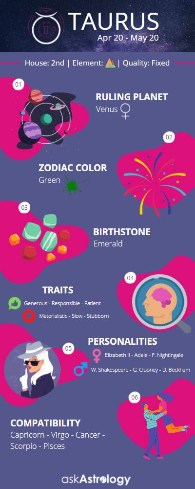 Taurus Zodiac Sign Personality Traits Taurus Horoscope And Dates