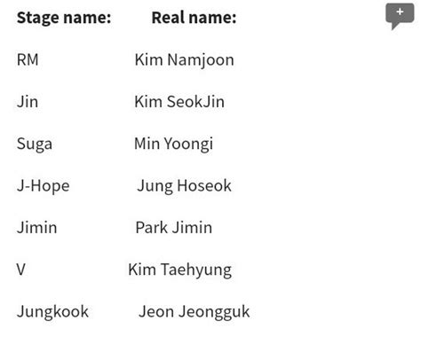 Bts Members Real Names With Pictures And Age 2020