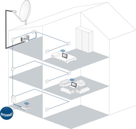 Im erweiterungsmodus können sie mit ihrem laptop mehrere aufgaben gleichzeitig anzeigen. devolo: Satelliten-TV ohne Kabel - Vernetzte Welt
