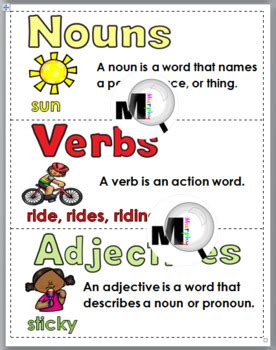 There are several pairs of nouns and verbs in english that are spelled the same way, but have different pronunciation due to a difference in stress placement. Nouns, Verbs & Adjectives Sort - Summer Theme by Marcia ...
