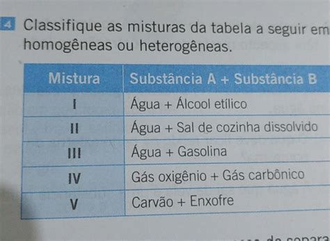 Classifique As Misturas Em Homogêneas Ou Heterogêneas