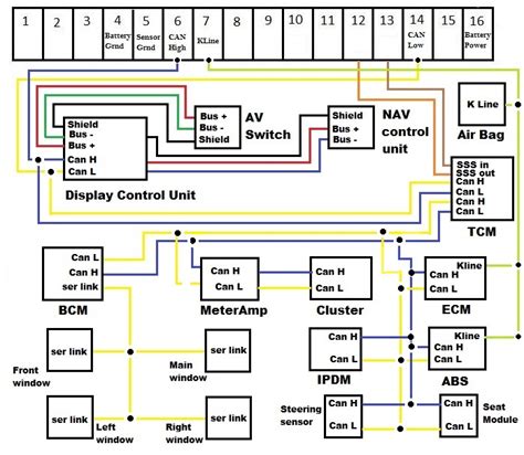 Mazda 3 wiring diagram pdf. 2020 shortcut to fix NO Communication bus wiring problems for 2004 Mazda vehicles!