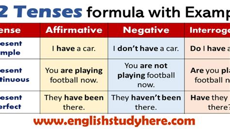 Those who take time to r too tense? English Tenses Table With Examples Pdf | Brokeasshome.com